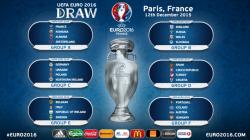 Евро-2016: таблица чемпионата по подгруппам