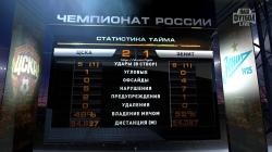 Урал — Уфа: онлайн, прогноз и счёт